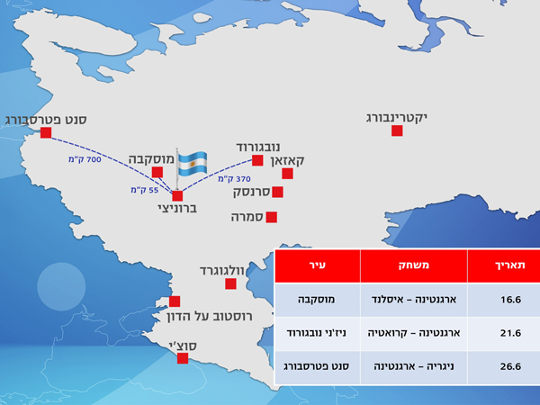 מפת המשחקים של ארגנטינה ברוסיה