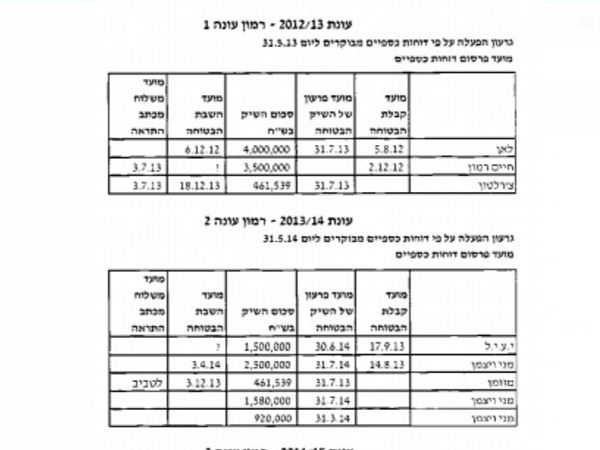 תכני דו"ח הפירוק נחשפים