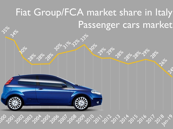 (צילום: Car Industry Analysis)