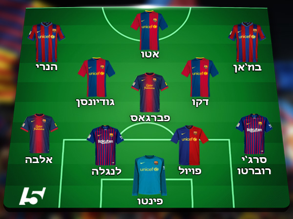 הרכב החוגגים