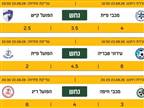 חוזים את כל התוצאות? הירשמו לחמש חבר`ה