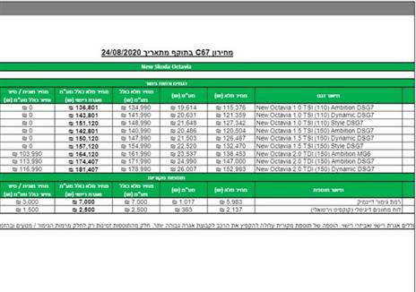 מחירון מלא. לחצו להגדלה