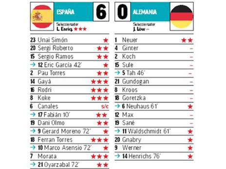 הציונים של מארקה