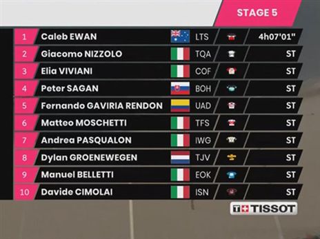 הטופ 10 של השלב