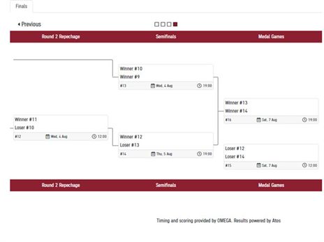 (האתר הרשמי של האולימפיאדה