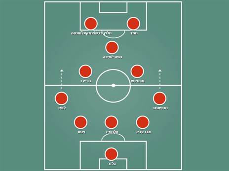 הרכב אפשרי ב-3-5-2