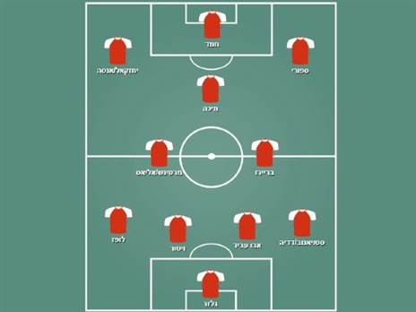 הרכב אפשרי ב-4-2-3-1