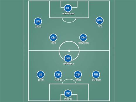 קריית שמונה