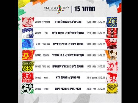 משחקי המחזור ה-15