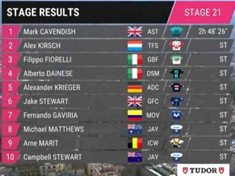 תוצאות הקטע ה-21