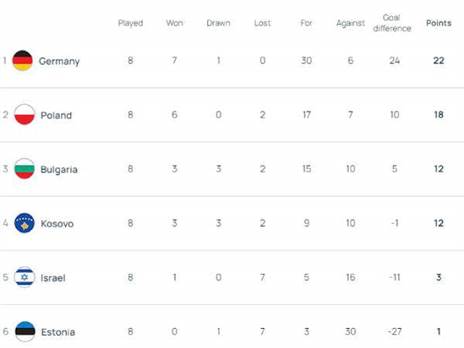 הטבלה העגומה של הצעירה