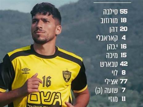 (בית“ר ירושלים)