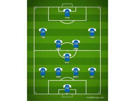 ההרכב המשוער של הפועל פ“ת