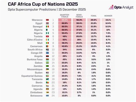 הרשימה המלאה