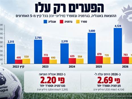 מקור: טרנספרמרקט