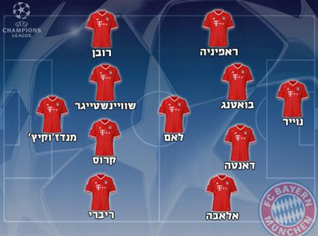 ההרכב המשוער