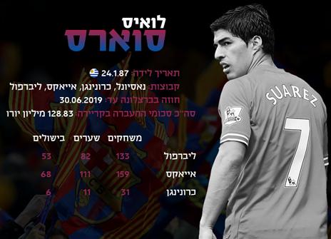 לחצו לצפיה בגודל מלא (אינפוגרפיקה: אריק פרימו)