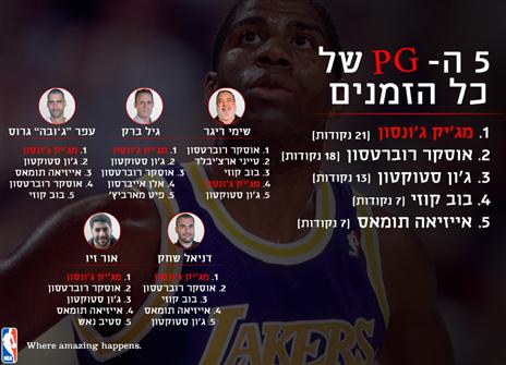 (אינפוגרפיקה: אריק פרימו)