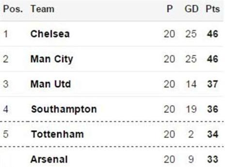 C באה לפני M. מצב הזוי