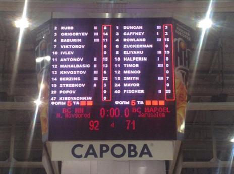 רק שישה שחקנים בירושלים קלעו. לא מספיק