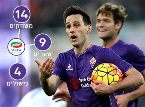 המספרים מדברים בעד עצמם