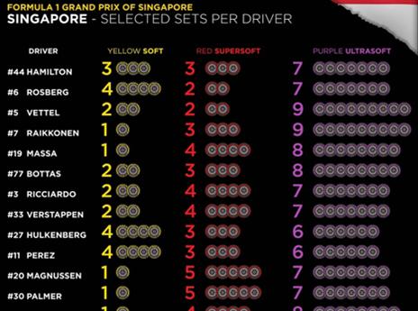 מירוץ סינגפור