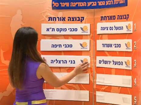 האם הגרלת הגביע לא הייתה כשרה?