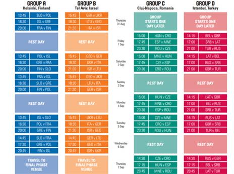 הלו"ז המלא. ישראל בבית ב' (FIBA)