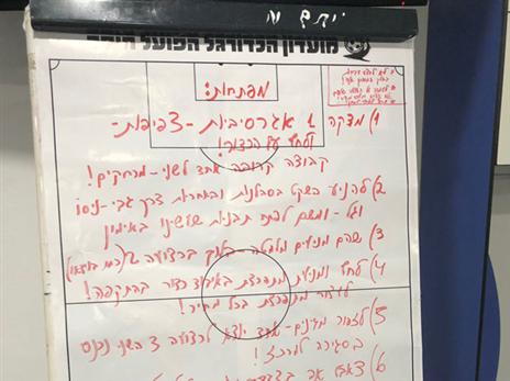הלוח בטקטי בטדי