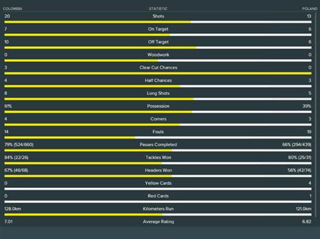 תוצאות הסימולציה