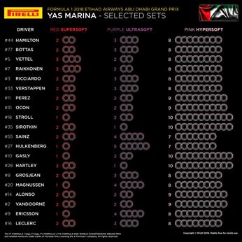 בחירת הצמיגים למירוץ האחרון של העונה