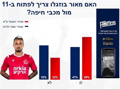 בוזגלו יחזור להרכב אחרי שלושה חודשים?