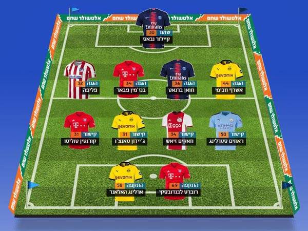 ה-11 עם הניקוד הגבוה ביותר בכל עמדה. אל תשכחו לבצע חילופים