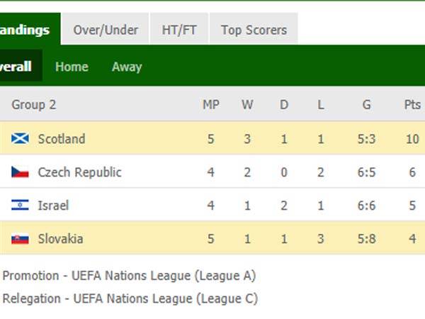 טבלת הבית הישראלי (Getty)