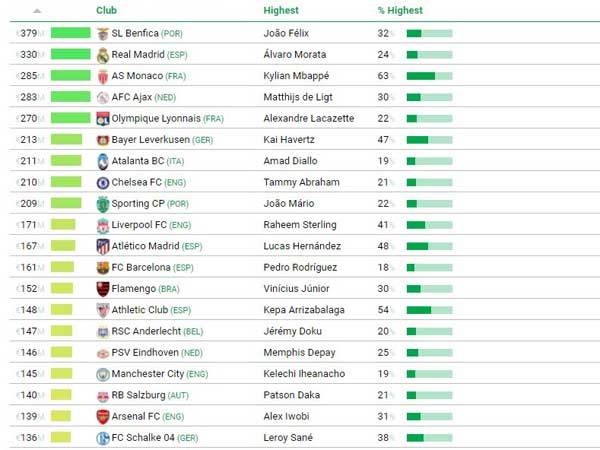 הרשימה המלאה 1/3 (CIES)