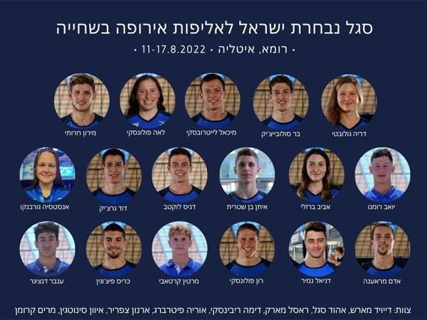 סגל נבחרת ישראל לאליפות אירופה (איגוד השחייה)