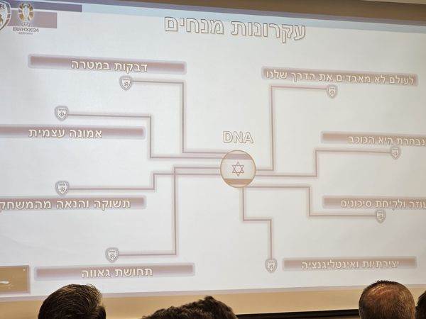 העקרונות המנחים של הנבחרת