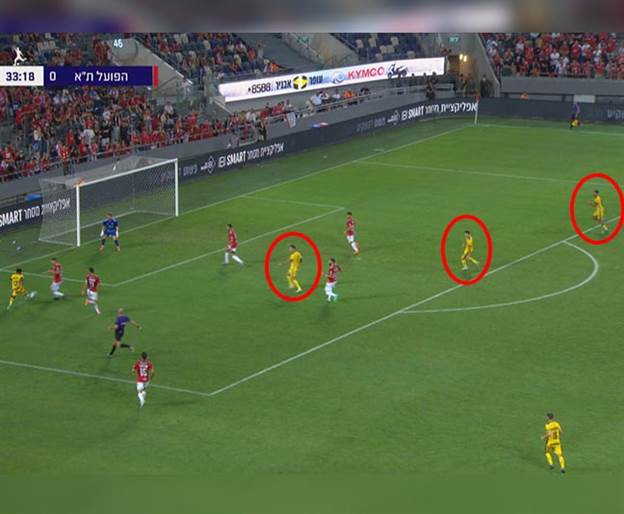 3 שחקנים פנויים, המהלך לפני הגול השני