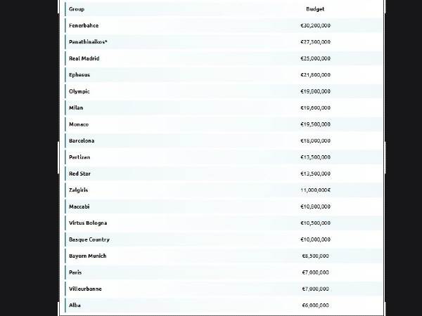 הטבלה המלאה