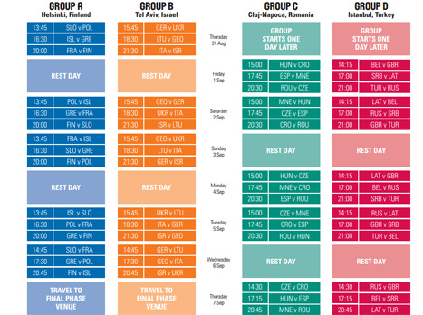 הלו"ז המלא. ישראל בבית ב' (FIBA)