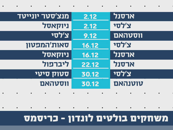 משחקים בולטים במחזורי החג