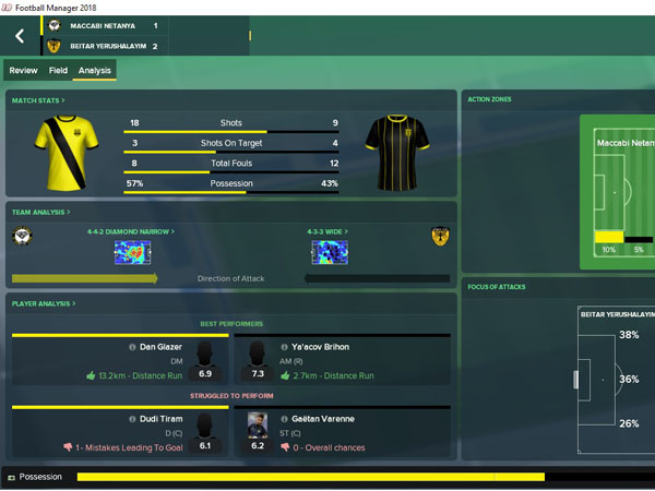 תוצאות הסימולציה.