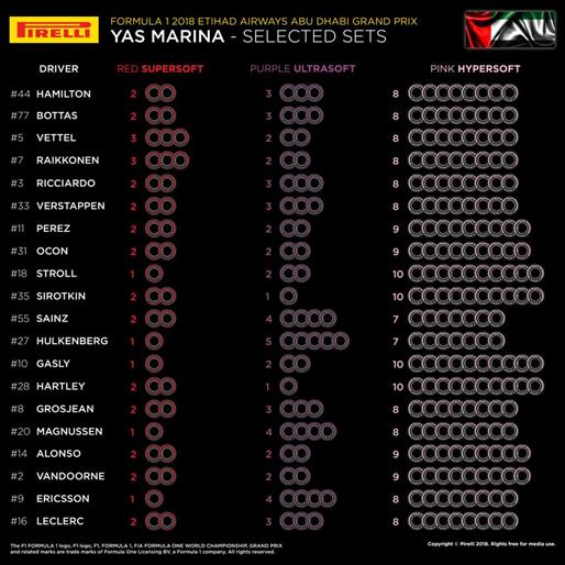 בחירת הצמיגים למירוץ האחרון של העונה