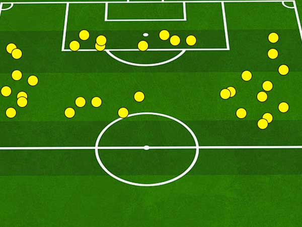הכתומים אפשרו לכחולים רק שמונה נגיעות בתוך הרחבה במהלך המשחק