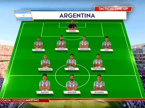 ההרכב שפתח מול צ'ילה ופנמה בקופה אמריקה 2016