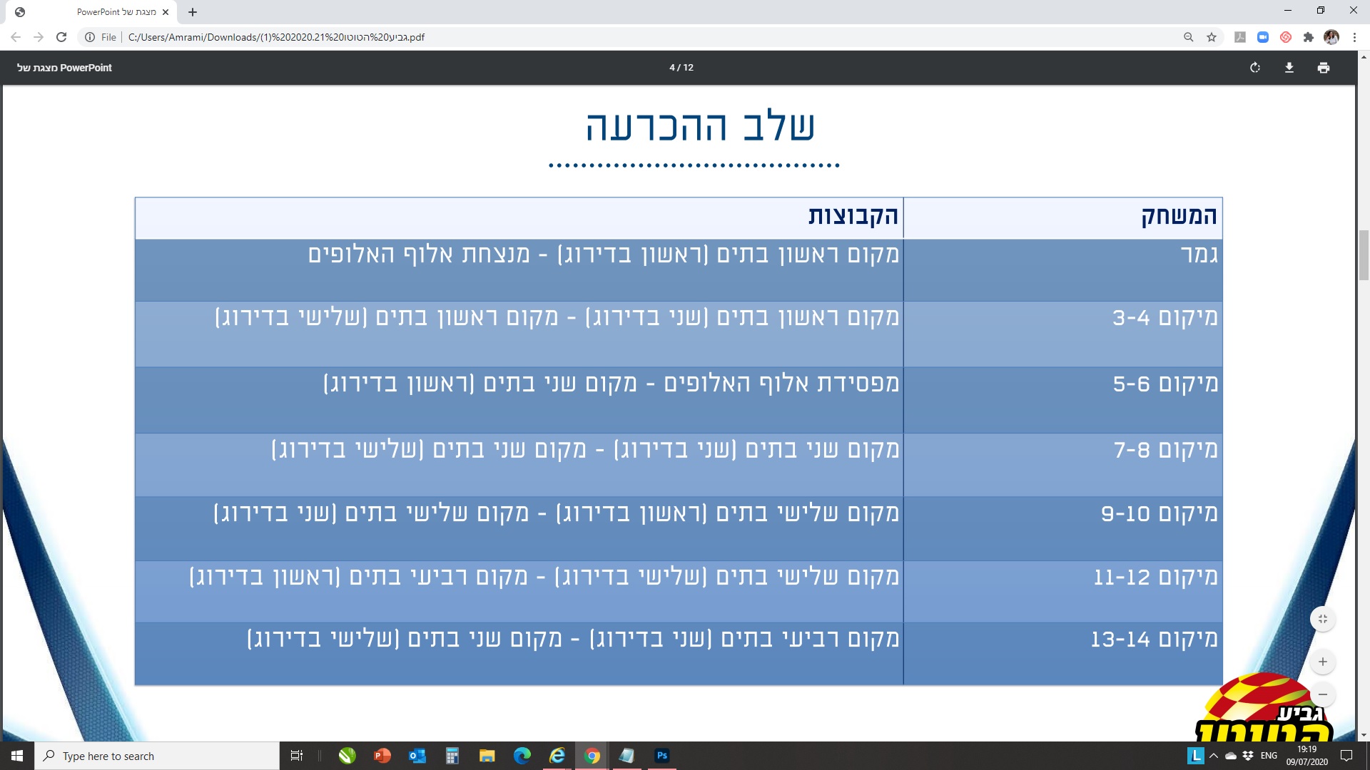 כך ייראה שלב ההכרעה (צילום מסך)
