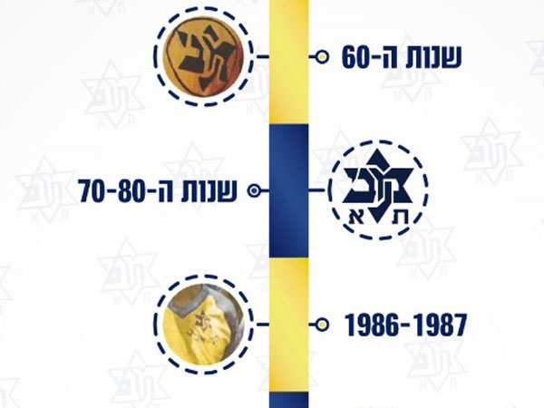 (האתר הרשמי של מכבי ת"א)