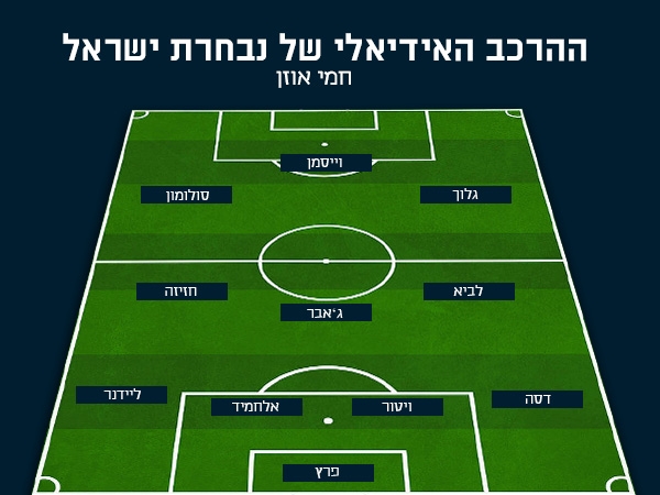 ההרכב של חמי אוזן