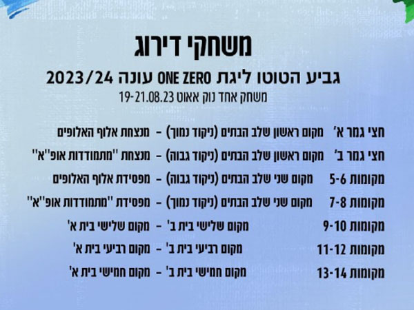 שלבי ההכרעה של גביע הטוטו