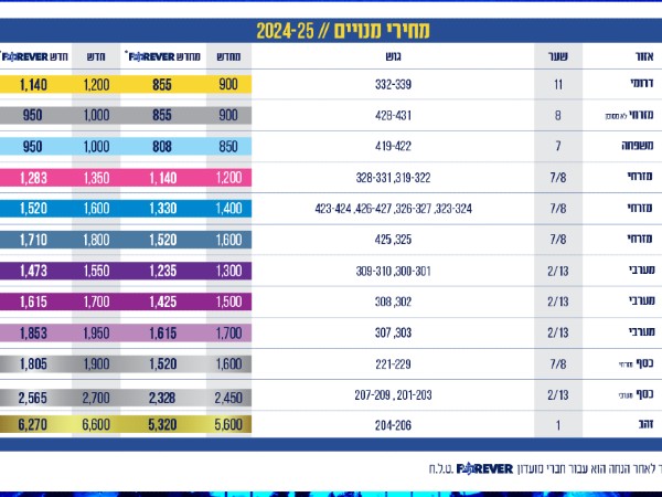 מחירי המנויים